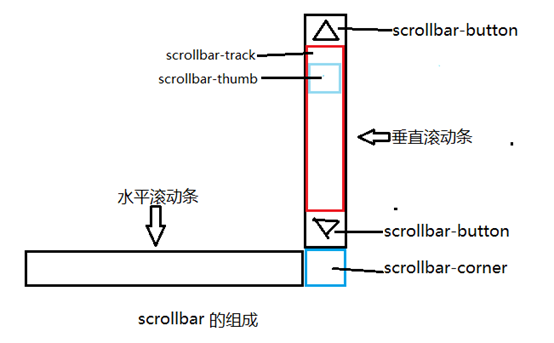 松原市网站建设,松原市外贸网站制作,松原市外贸网站建设,松原市网络公司,深圳网站建设教你如何自定义滚动条样式或者隐藏