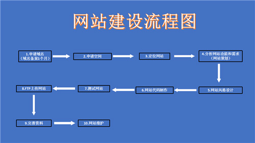 松原市网站建设,松原市外贸网站制作,松原市外贸网站建设,松原市网络公司,深圳网站建设的流程。